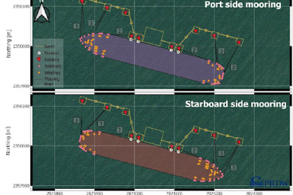 Dynamic mooring analysis for LNG Berth at Chhara